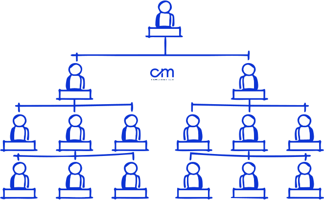 Organograma Horizontal para uma contabilidade - setores fundamentais para um escritório contábil 