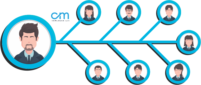 Organograma Horizontal - setores fundamentais para um escritório contábil